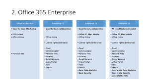 Easy Guide To Comparing Office 365 Licensing Plans