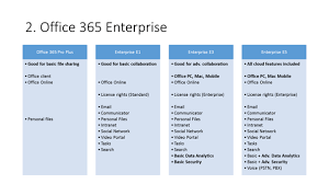 easy guide to comparing office 365 licensing plans