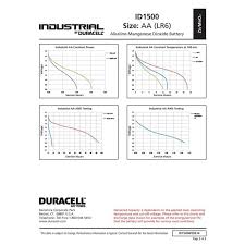 Duracell Industrial Lr6 Aa Alkaline Battery Per Size Aa