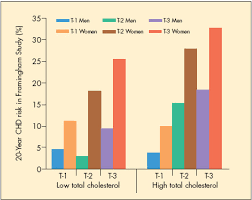 treatment dilemma favorable lipid ratio with an elevated