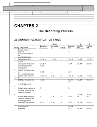 Intermediate accounting 13 edition solutions manual the free guides permit anyone to test the manual and discover when they can solution manual intermediate accounting kieso 13th edition. Accounting Transactions Exercises With Answers Pdf