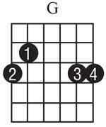 How To Play A Cadd9 G And D Guitar Chord Video Lesson