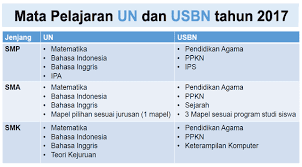 We did not find results for: Jadwal Un Dan Usbn 2017 Untuk Smp Sma Smk