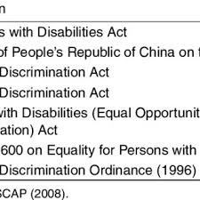 Pdf Tourism Disability And Mobility