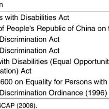 The persons with disabilities (equal opportunities, protection of rights and full participation) act, 1995 came into force on february 7, 1996. Pdf Tourism Disability And Mobility