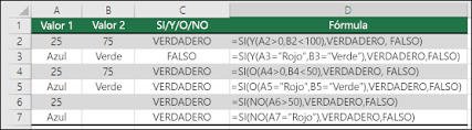 Usar Si Con Las Funciones Y O Y No Soporte De Office