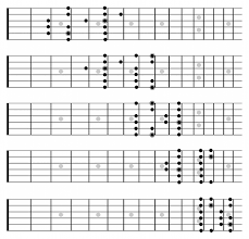 beginner guitar scales printable major guitar scales