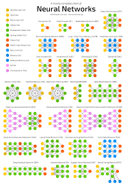 Cheat Sheets For Ai Neural Networks Machine Learning Deep