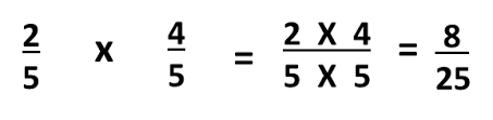 multiplicación de fracciones | matematicas para ti
