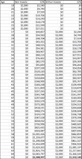 9 investing when you u re young investing young chart