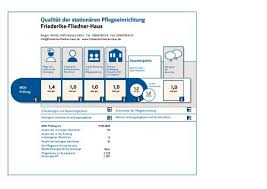 Zum beispiel werden kegelabende organisiert, leserunden abgehalten. Prufbericht Im Friederike Fliedner Haus