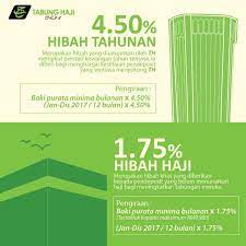 Sayangwang Hibah Tabung Haji Th 2017 Bonus Th 2017