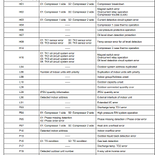 Toshiba Air Conditioner Error Codes Acerrorcode Com Error Code Refrigeration And Air Conditioning Air Conditioner