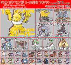 アズラ カメ on X: ポケモン別 Pixiv R-18割合 TOP30 (母数付き) t.coINToa51ZyS  X