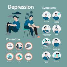 Maybe you would like to learn more about one of these? Premium Vector Depression Symptom And Prevention Infographic For People With Mental Health Problems Sad Man In Despair Stress And Loneliness