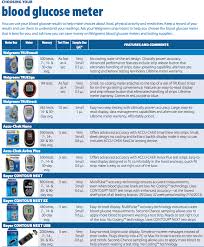Pin On Diabetes Facts