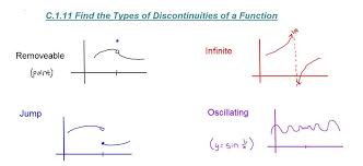 Pin On Calculus