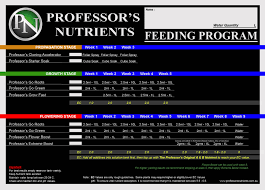 hydroponics grow charts and feeding guides for almost all