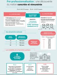 Devenir Enseignant La Reforme 2019 Histoires D Universites