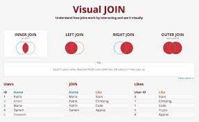 On− columns (names) to join on. Sql Outer Joins Intermediate Sql Mode Analytics