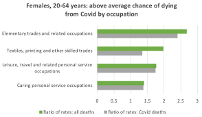 Twelve patients are dying each day, on average — down from the 1,000 fatalities recorded daily during the worst of. Excess Mortality England Is The European Outlier In The Covid 19 Pandemic Vox Cepr Policy Portal