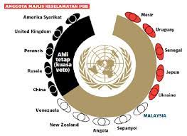 Duta besar estonia untuk pbb, sven jurgenson, yang bertindak sebagai presiden majlis. Kuasa Veto Pbb Relevan Atau Tidak