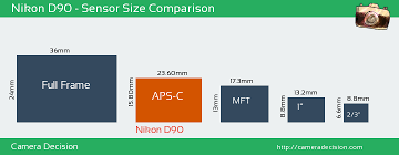 nikon d90 sensor size comparison nikon nikon d200 nikon d90