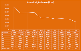 Image result for Omaha Orange 2020 Fleet
