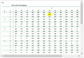 General Statistics Ch 5 Quiz Flashcards Easy Notecards