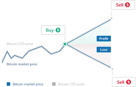 Which is it, an asset or a currency? What Is Cfd Trading