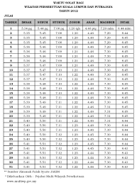 Data lokasi diperoleh melalui layanan. Wsktu Solat Waktu Solat Malaysia Apps On Google Play Perhitungan Waktu Sholat Di Pengaruhi Oleh Beberapa Hal Di Bawah Ini Tempat Di Bumi Yang Berada Pada Garis Bujur Yang Berbeda