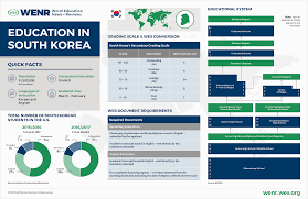 Maybe you would like to learn more about one of these? Education In South Korea