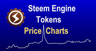 Steem Engine Tokens Price Charts Steemit