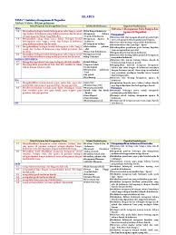 Maybe you would like to learn more about one of these? Silabus Nahwu Shorof Kelas Vii Ilmu Link