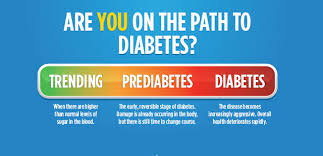 Image result for Diabetes Screening