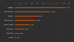 Here are the four bots deemed best by the crypto trading community. 10 Best Crypto Trading Bots In The Market Updated 2020 By Shrimpyapp Coinmonks Medium