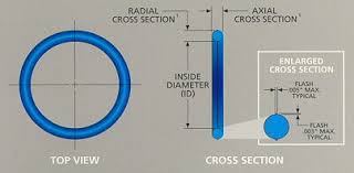 learn how to measure o rings the right way o ring size chart