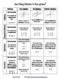 How Many Solutions To A System Teacherspayteachers Com Teaching Math High School Math Solutions