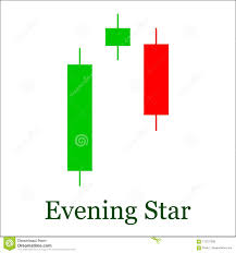 Evening Star Candlestick Chart Pattern Set Of Candle Stick
