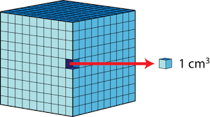Check spelling or type a new query. Derived Units Chemistry For Non Majors