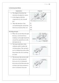 Bruker dicaliber scanning probe microscope. Spm F5 Chapter 3 Notes Notes