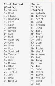Warriors Name Generator Generator Warriors Cat Erinhunter Namegame Warrior Cats Name Generator Warrior Cat Memes Warrior Cat Names