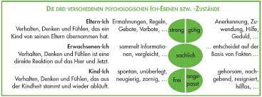 eric berne transaktionsanalyse eltern ich erwachsenen ich kind ich parallele transaktion gekreuzte transaktionsanalyse kommunikation psychologisch