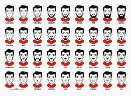 Can u tell me why it happens??? Facial Hair Is Biologically Useless So Why Do Humans Have It Wired