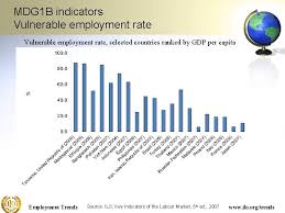 .to extend the employment insurance system (eis) benefits and address the longstanding inequities in malaysia's labour market and society. Millennium Development Goals Employment Indicators Astana October 2009
