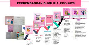 Check spelling or type a new query. Buku Kia Terbaru Revisi Tahun 2020 Revisi Bagian Maternal