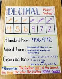 Decimal Value Chart 5th Grade Www Bedowntowndaytona Com