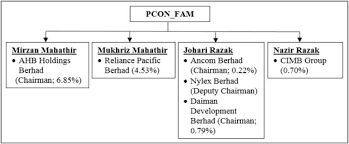 Bhd., global transit limited, global transit (hong kong) limited, time dotcom international sdn. Do Types Of Political Connection Affect Firm Performance Differently Sciencedirect
