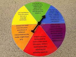 Image result for Blooms Wheel