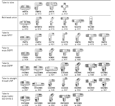 knowledge yuyao jiayuan hydraulic fitting factory page 2